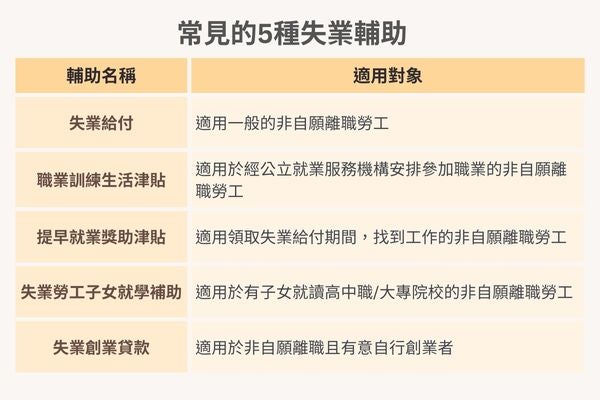 常見的5種失業輔助