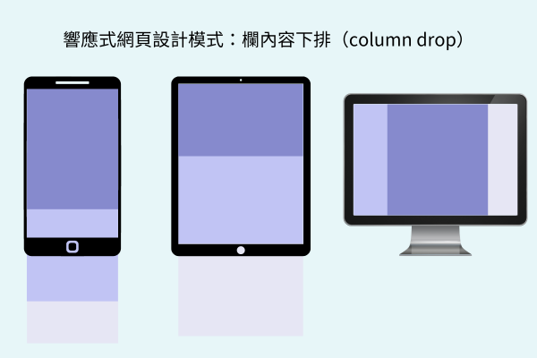 2.欄內容下排（column drop）