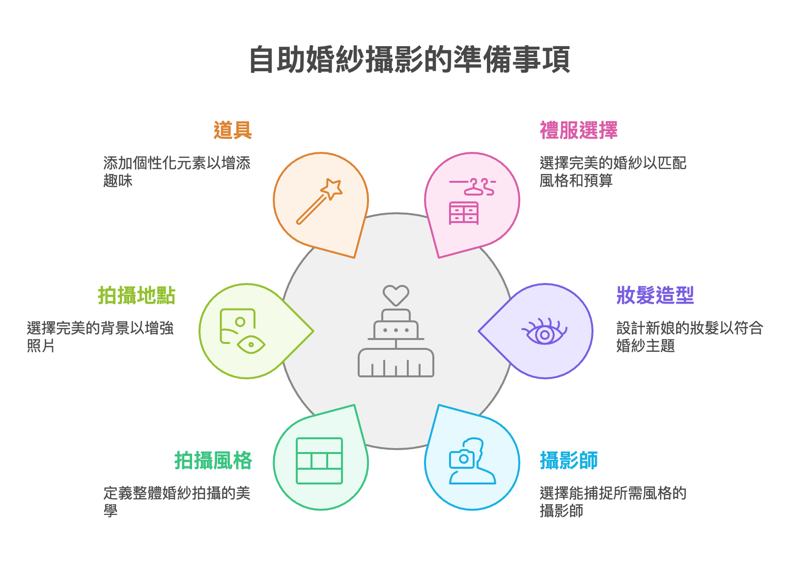 自助婚紗攝影的準備事項