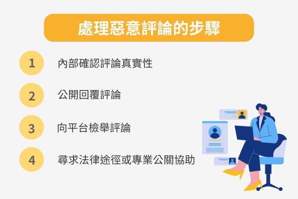 處理惡意評論的步驟