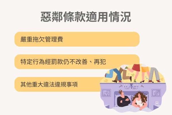 惡鄰條款適用情況