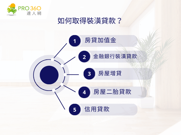 如何取得裝潢貸款？