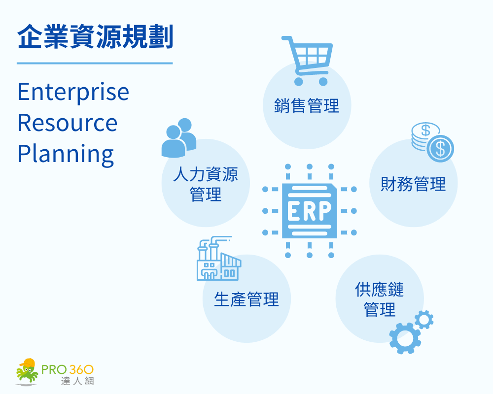 企業資源規劃系統