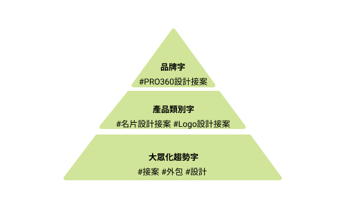 hashtag金字塔