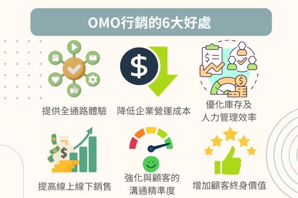 OMO行銷的6大好處