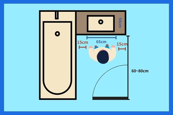 盥洗區尺寸規劃示意圖