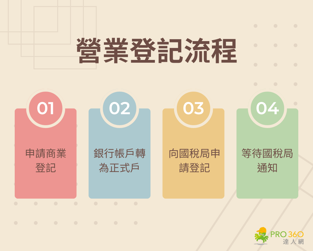營業登記申請流程