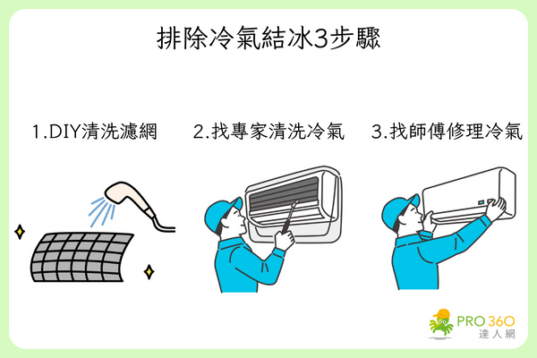 排除冷氣結冰