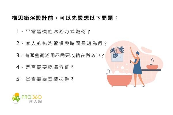 在討論衛浴設計前，可以先設想以下問題