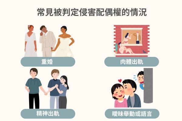常見被判定侵害配偶權的情況