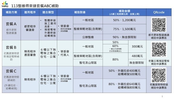 2026老屋翻新補助申請指南,流程、額度與注意事項 - PRO360達人網