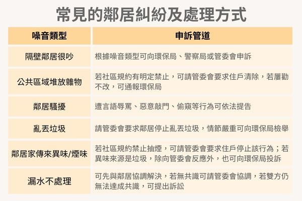 常見的鄰居糾紛及處理方式