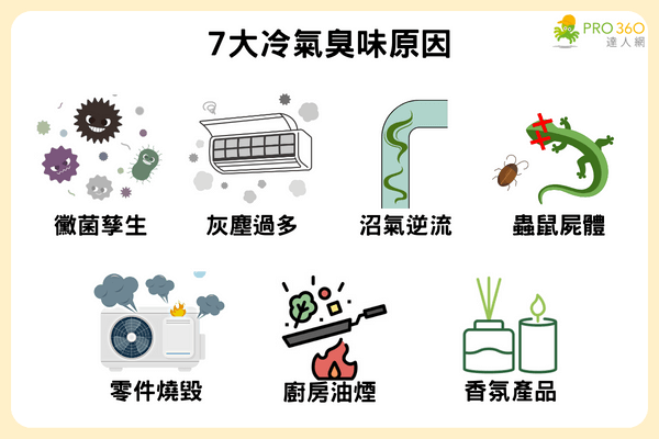 冷氣異味的原因