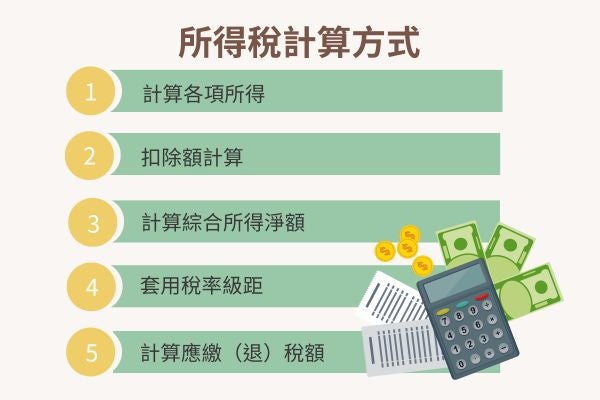所得稅計算方式