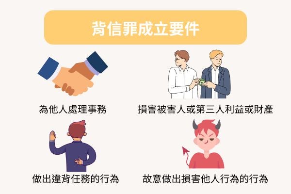 背信罪成立要件