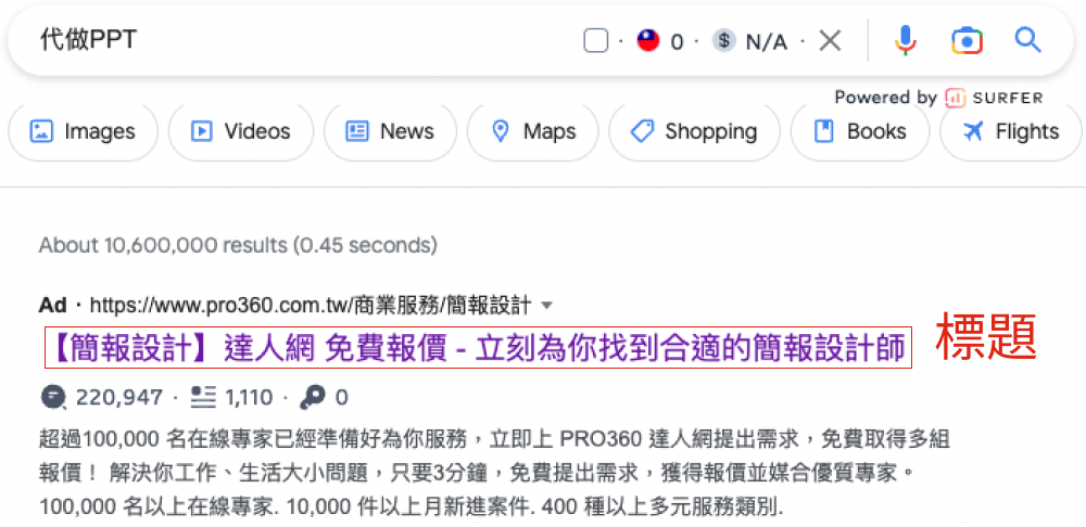 關鍵字廣告的標題
