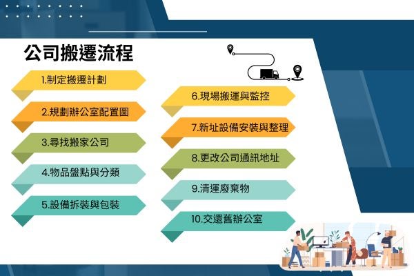 公司搬遷流程一覽