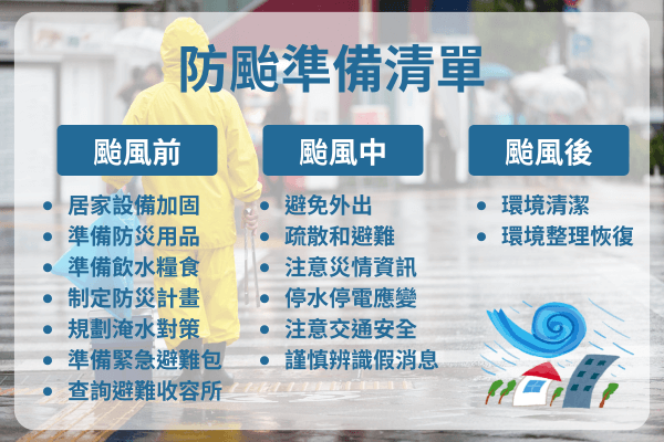 防颱準備清單