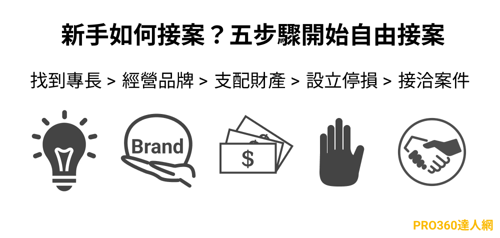 新手如何接案？五步驟開始自由接案