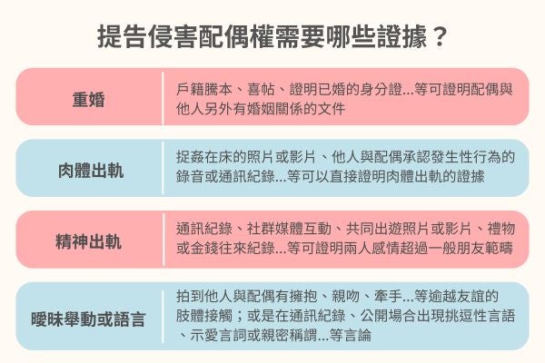 提告侵害配偶權需要哪些證據