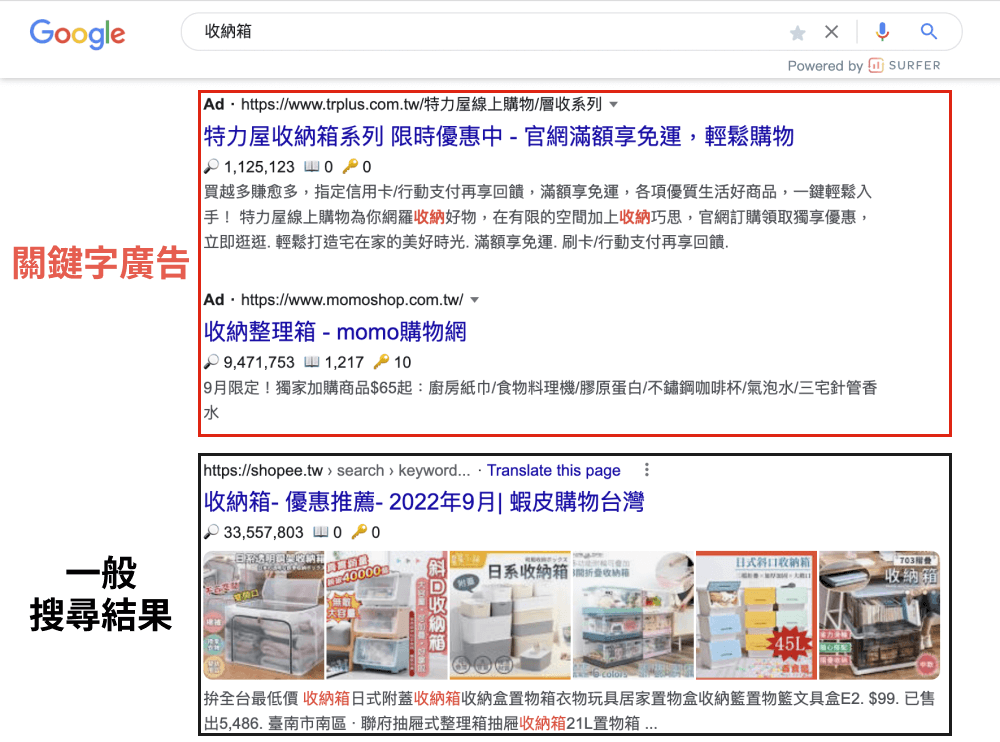 關鍵字廣告文案1-關鍵字廣告是什麼