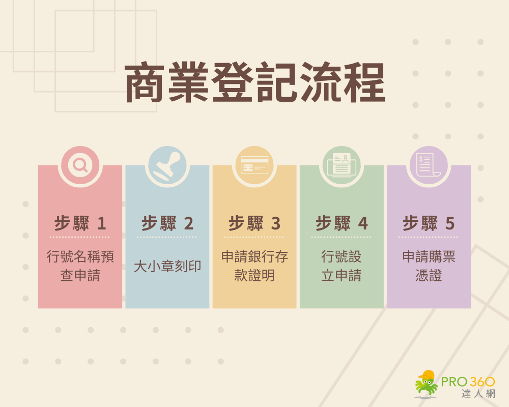 商業登記流程