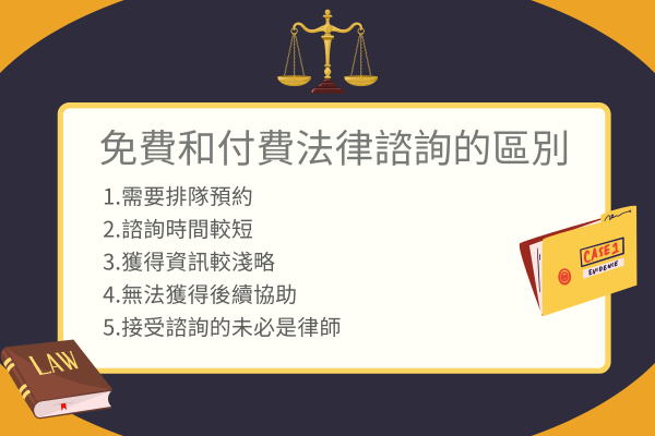 免費和付費法律諮詢的區別