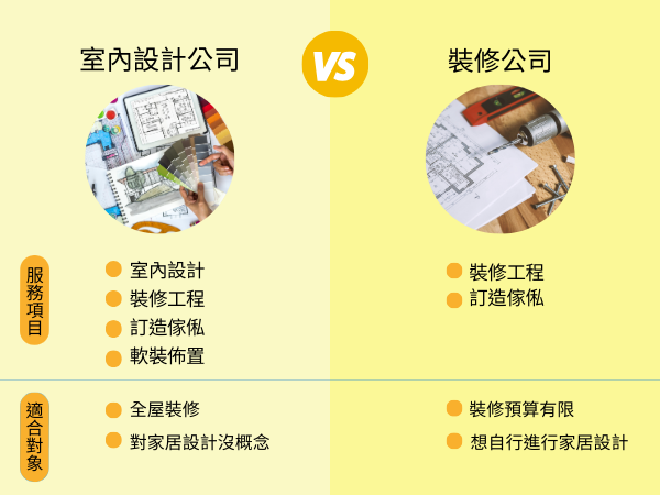 該找室內設計公司還是裝修公司？