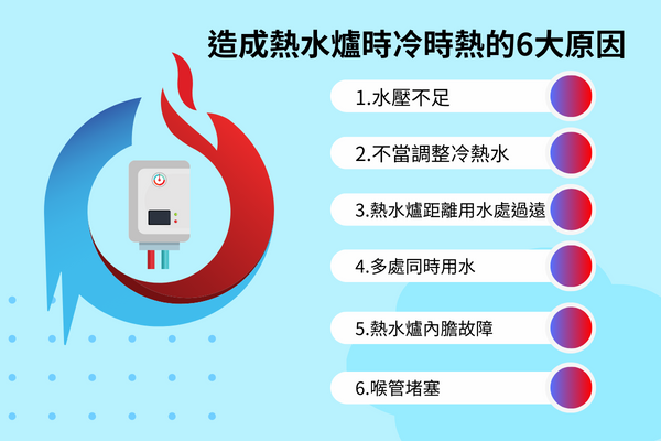 造成熱水爐時冷時熱的6大原因