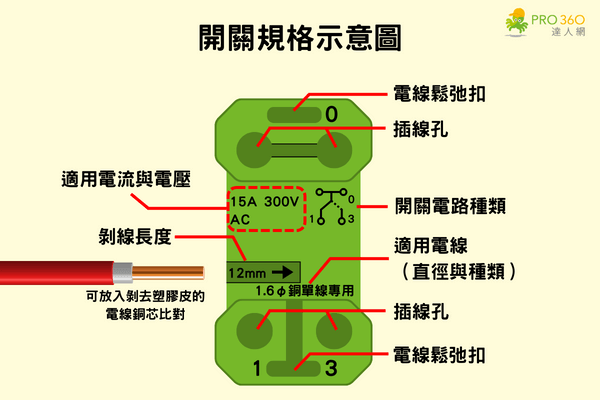 開關規格示意圖