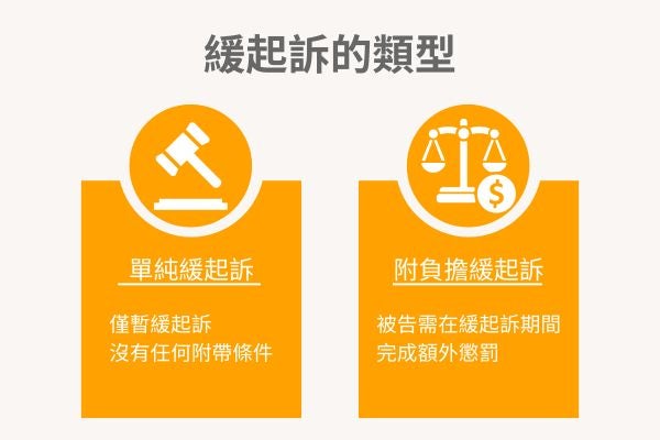 緩起訴的類型