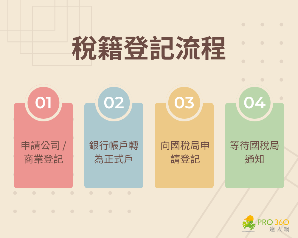 稅籍登記申請流程