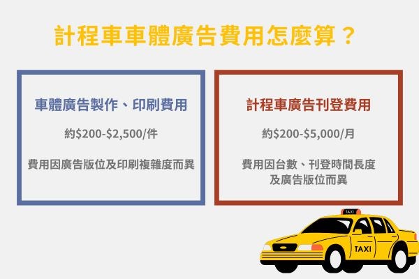計程車廣告費用怎麼算