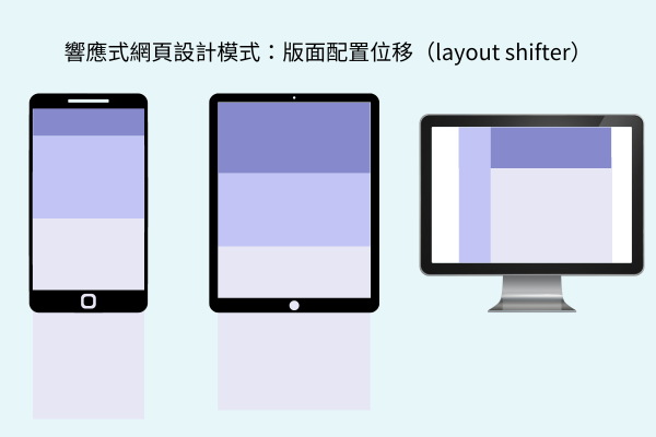 3.版面配置位移（layout shifter）