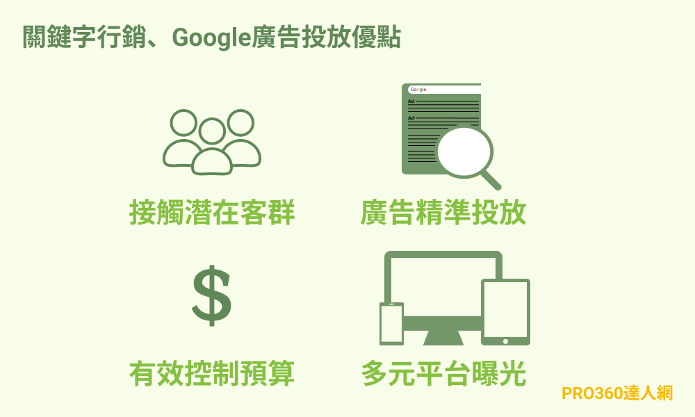 關鍵字廣告文案2-關鍵字行銷、Google廣告投放優點