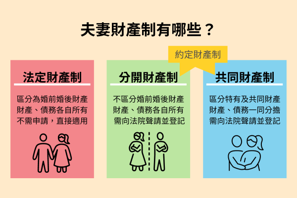 婚前協議書怎麼寫？一定要公證嗎？ - PRO360達人網