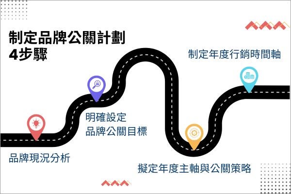 為什麼要做年度品牌公關計畫？