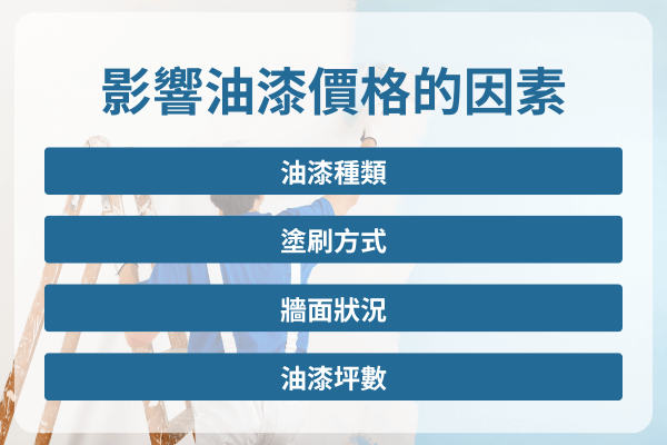 影響油漆價格的因素