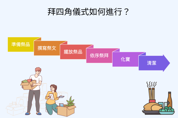 拜四角儀式如何進行？