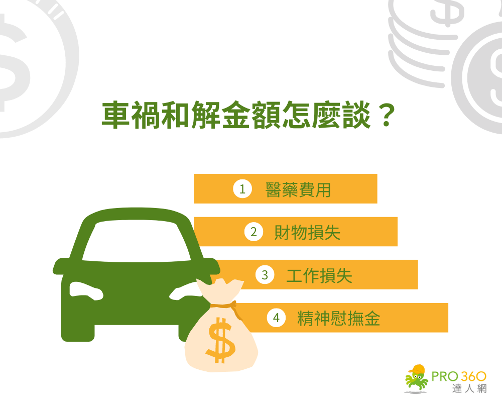 車禍和解金額