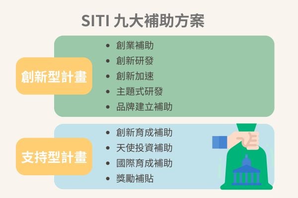SITI 九大補助方案