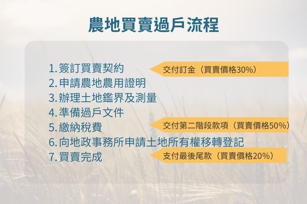農地買賣過戶流程
