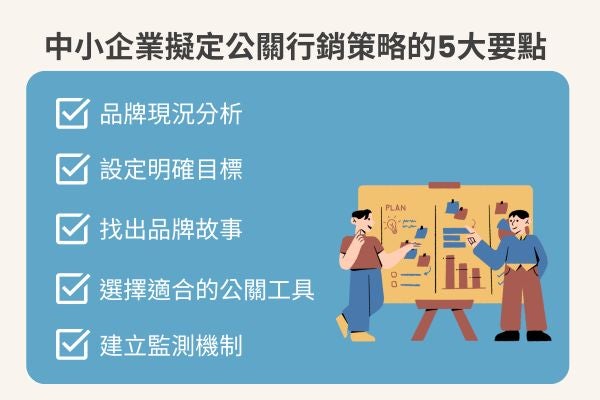 中小企業擬定公關行銷策略的5大要點