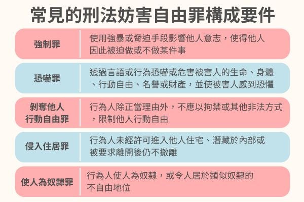 常見的刑法妨害自由罪構成要件