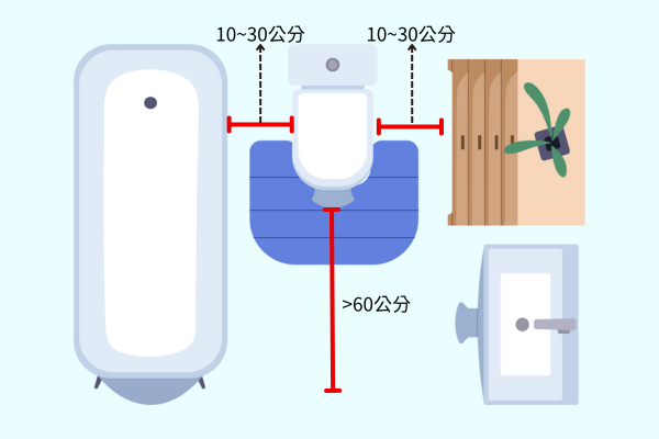 如何根據馬桶尺寸決定擺放位置？