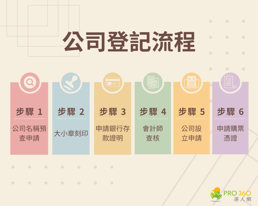 公司登記流程