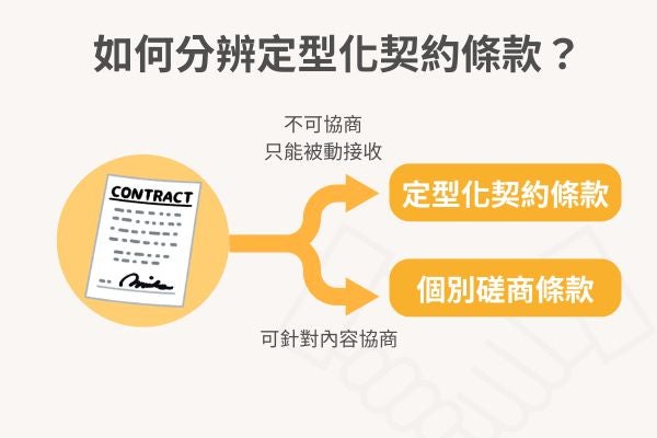 如何分辨定型化契約條款？