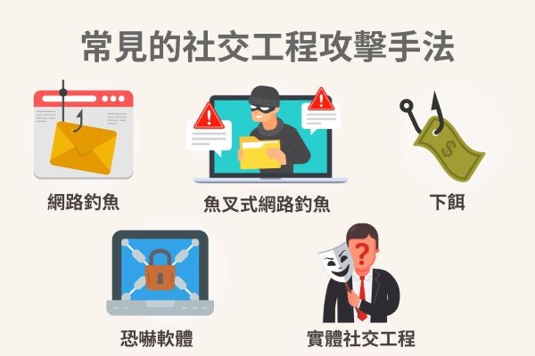 常見的社交工程攻擊手法