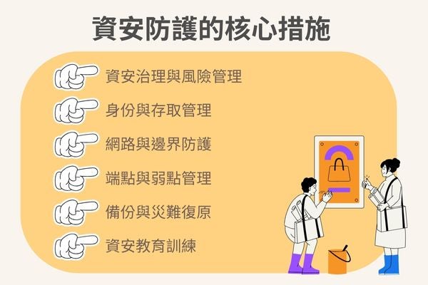 資安防護的核心措施