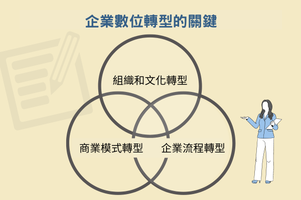 企業數位轉型的關鍵